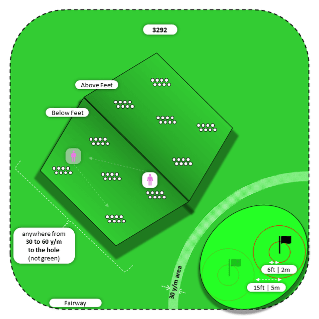 Diagram for Pitch | Fairway | Above/Below Feet