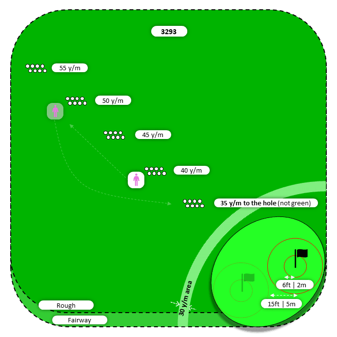 Diagram for Pitch | Rough | Flat
