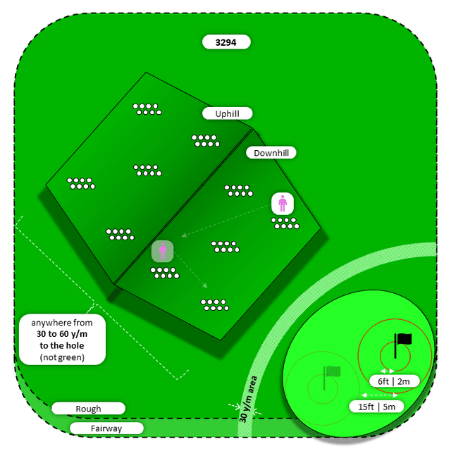 Diagram for Pitch | Rough | Uphill/Downhill