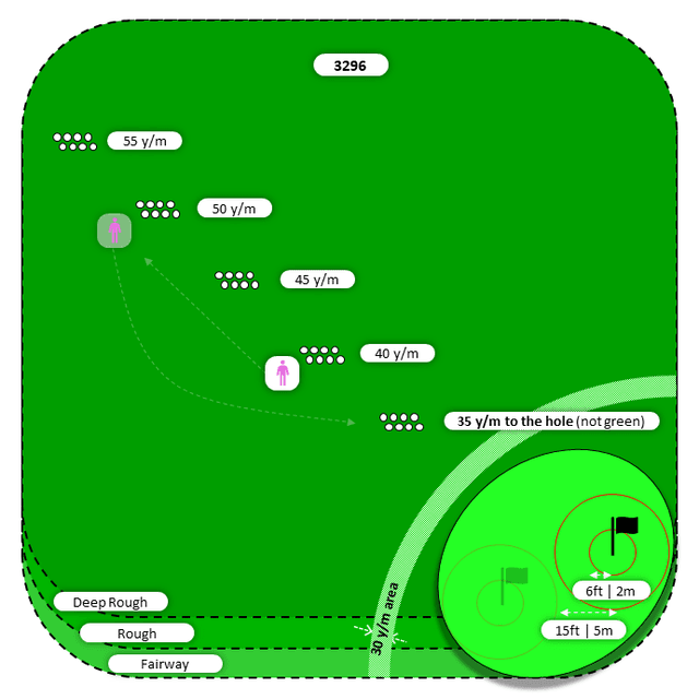 Diagram for Pitch | Deep Rough and Other | Flat