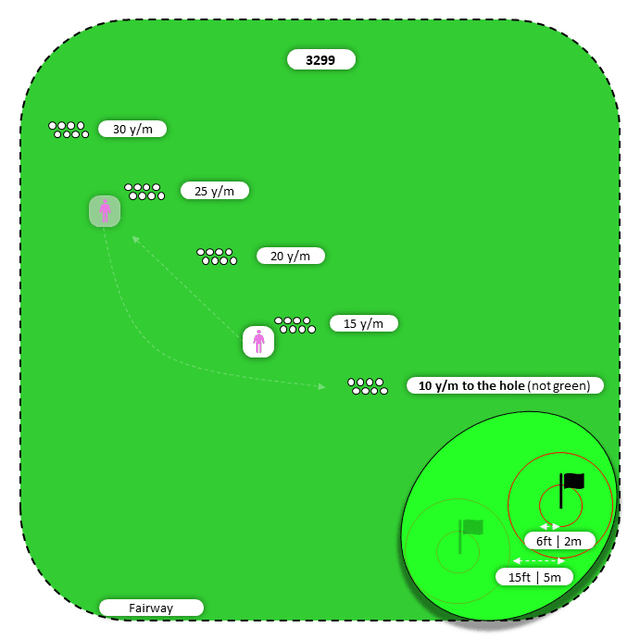 Diagram for Flop | Fairway | Flat