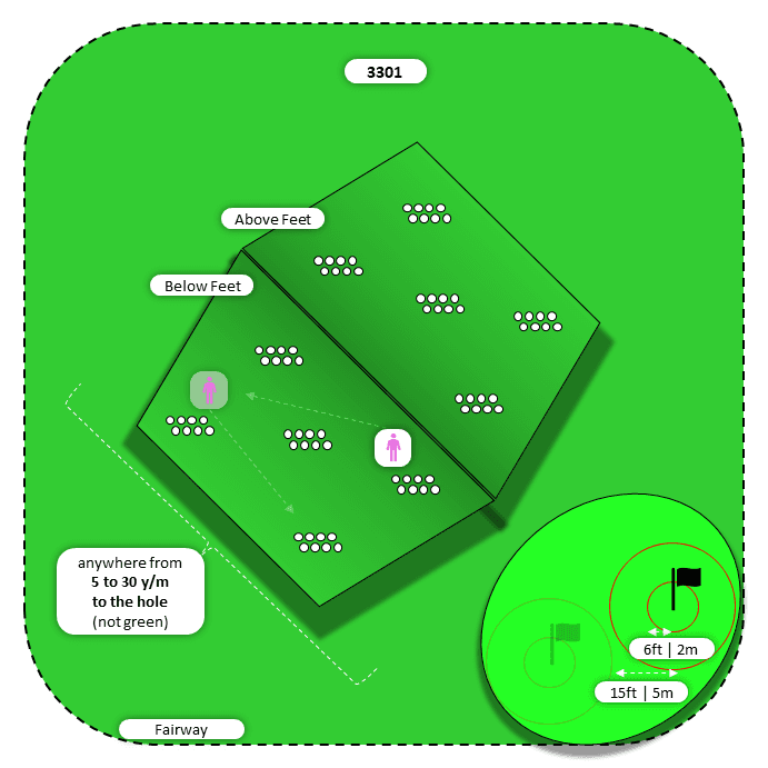 Diagram for Flop | Fairway | Above/Below Feet