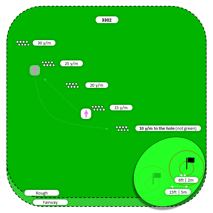 Diagram for Flop | Rough | Flat