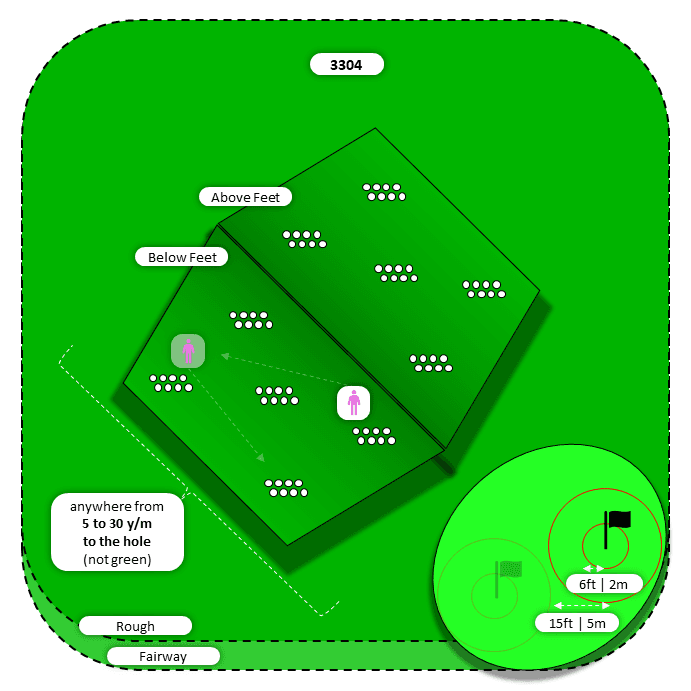 Diagram for Flop | Rough | Above/Below Feet