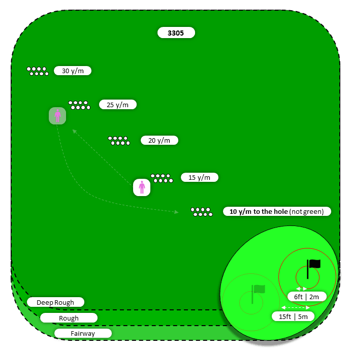 Diagram for Flop | Deep Rough and Other | Flat