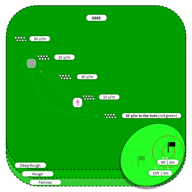 Diagram for Flop | Deep Rough and Other | Flat