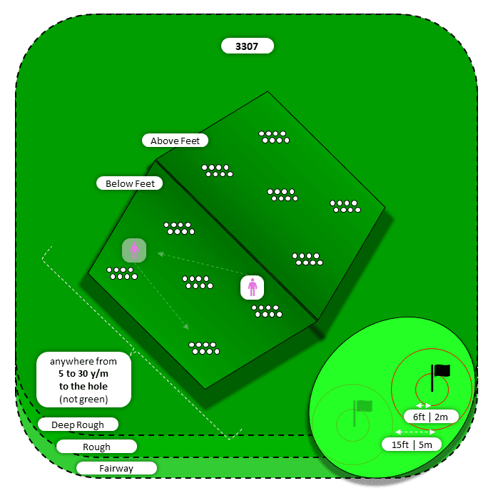 Diagram for Flop | Deep Rough and Other | Above/Below Feet