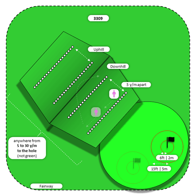 Diagram for Bump-n-Run | Fairway | Uphill/Downhill