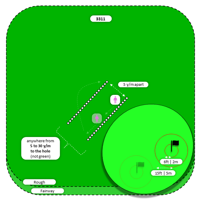 Diagram for Bump-n-Run | Rough | Flat