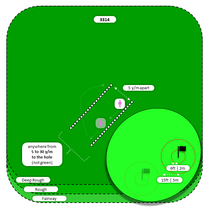 Diagram for Bump-n-Run | Deep Rough and Other | Flat