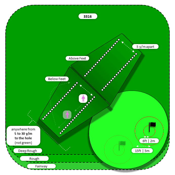 Diagram for Bump-n-Run | Deep Rough and Other | Above/Below Feet