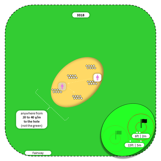 Diagram for Sand  Mid