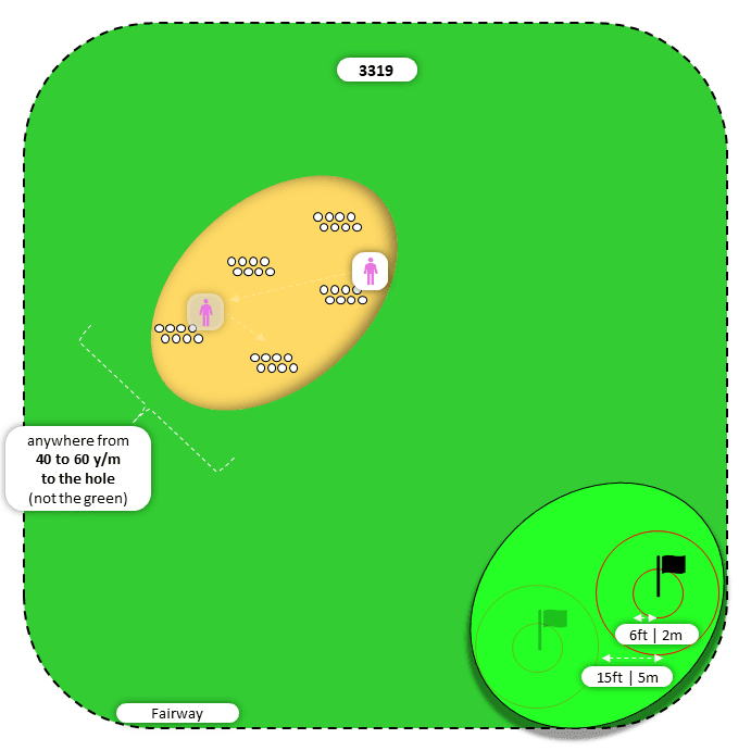 Diagram for Sand  Long