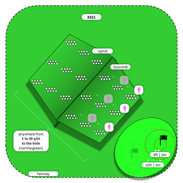 Diagram for Chip | Fairway | Uphill/Downhill
