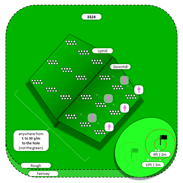 Diagram for Chip | Rough | Uphill/Downhill