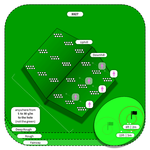 Diagram for Chip | Deep Rough and Other | Uphill/Downhill