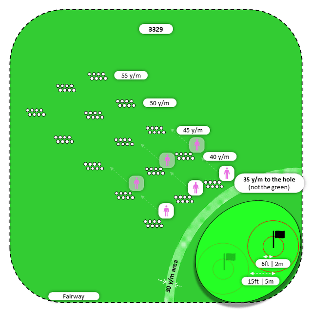 Diagram for Pitch | Fairway | Flat
