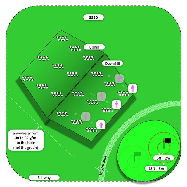 Diagram for Pitch | Fairway | Uphill/Downhill