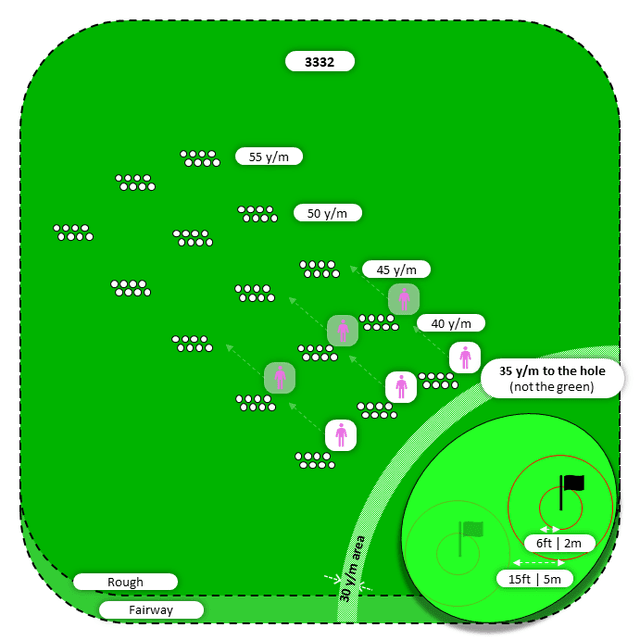 Diagram for Pitch | Rough | Flat