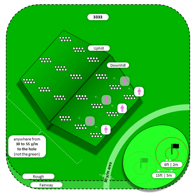 Diagram for Pitch | Rough | Uphill/Downhill