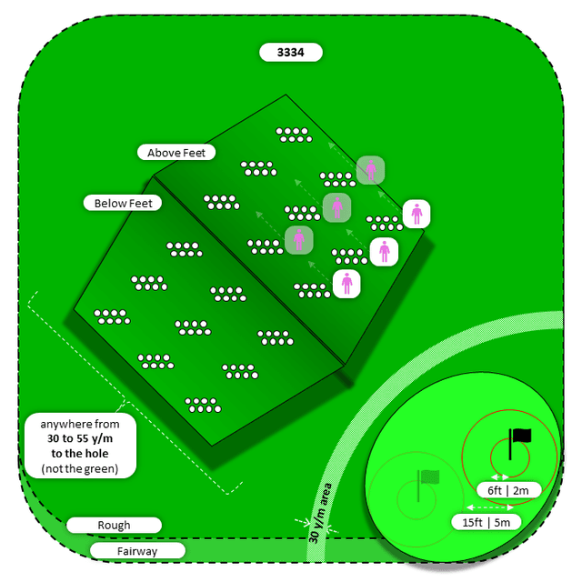 Diagram for Pitch | Rough | Above/Below Feet