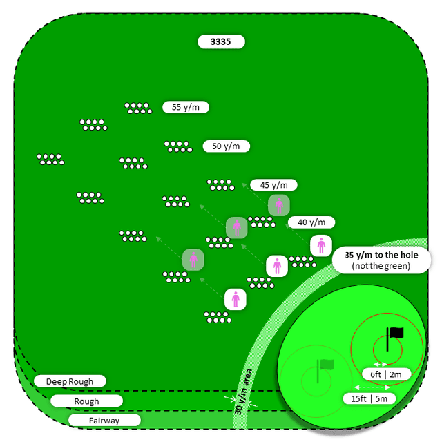 Diagram for Pitch | Deep Rough and Other | Flat