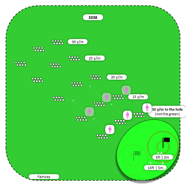 Diagram for Flop | Fairway | Flat