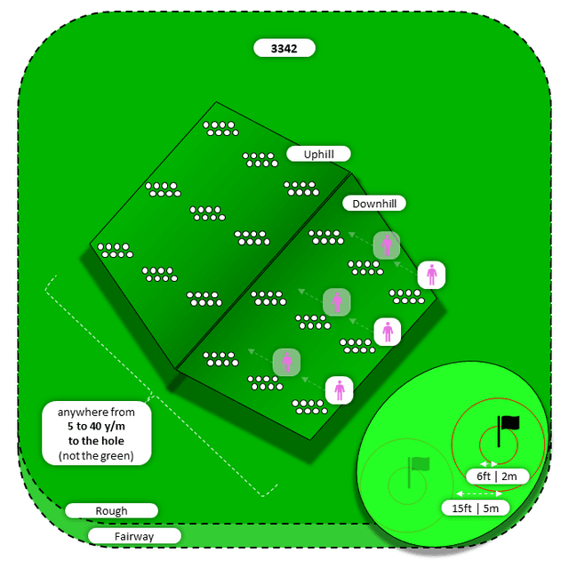 Diagram for Flop | Rough | Uphill/Downhill