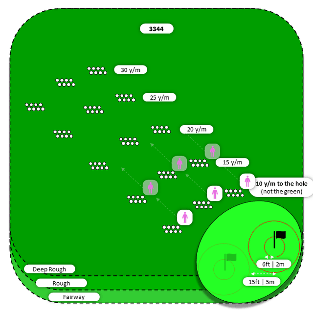 Diagram for Flop | Deep Rough and Other | Flat