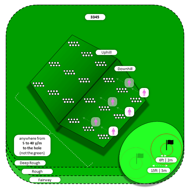 Diagram for Flop | Deep Rough and Other | Uphill/Downhill