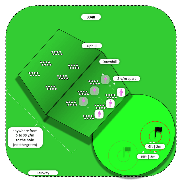 Diagram for Bump-n-Run | Fairway | Uphill/Downhill