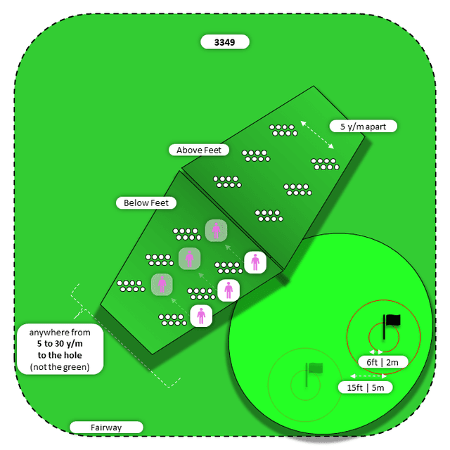 Diagram for Bump-n-Run | Fairway | Above/Below Feet