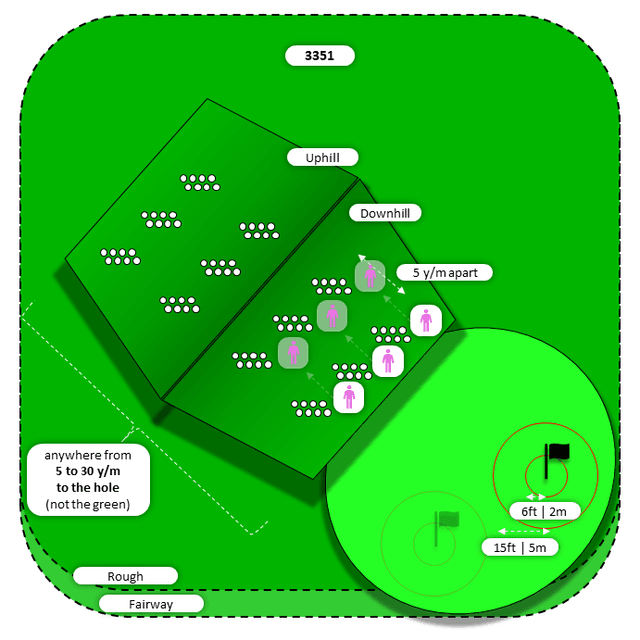 Diagram for Bump-n-Run | Rough | Uphill/Downhill
