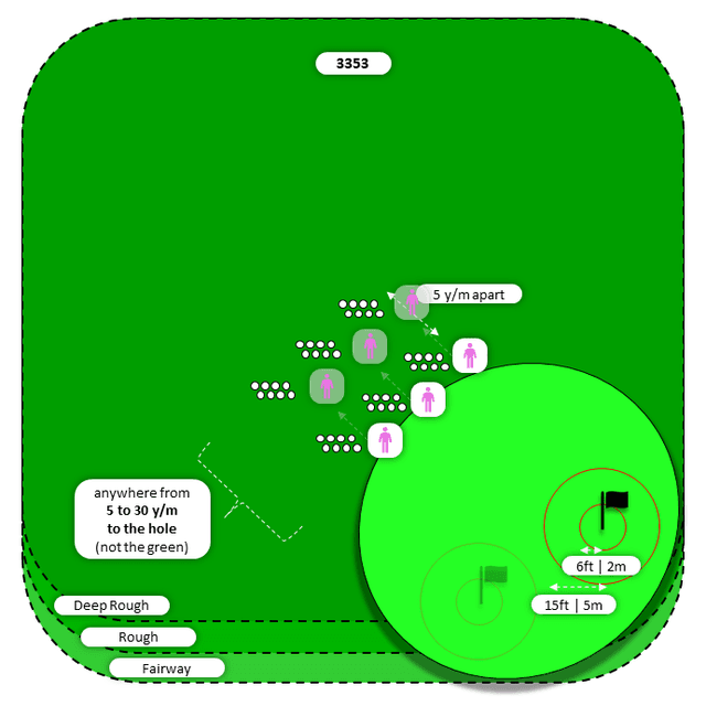 Diagram for Bump-n-Run | Deep Rough and Other | Flat