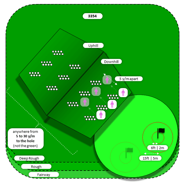 Diagram for Bump-n-Run | Deep Rough and Other | Uphill/Downhill