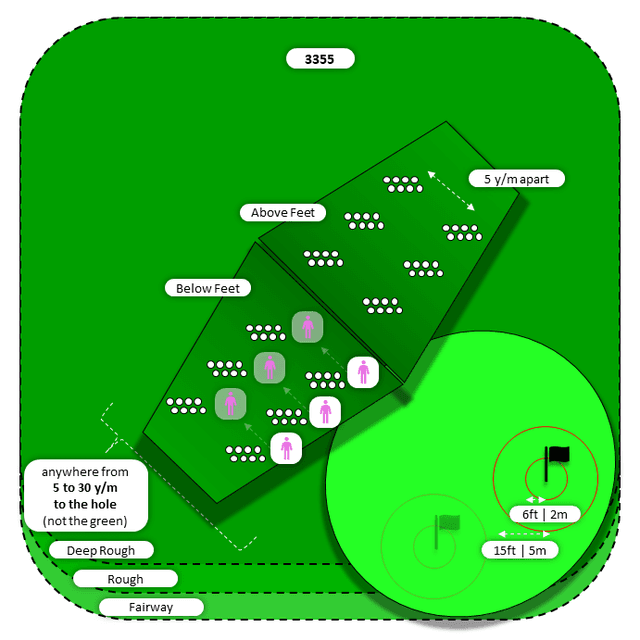 Diagram for Bump-n-Run | Deep Rough and Other | Above/Below Feet