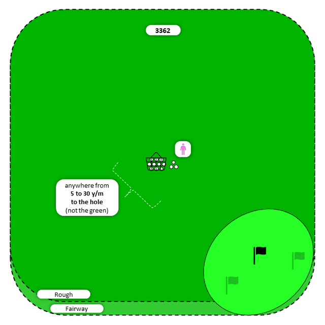 Diagram for Chip | Rough | Flat