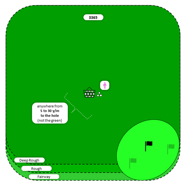 Diagram for Chip | Deep Rough and Other | Flat