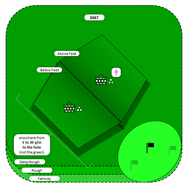 Diagram for Chip | Deep Rough and Other | Above/Below Feet