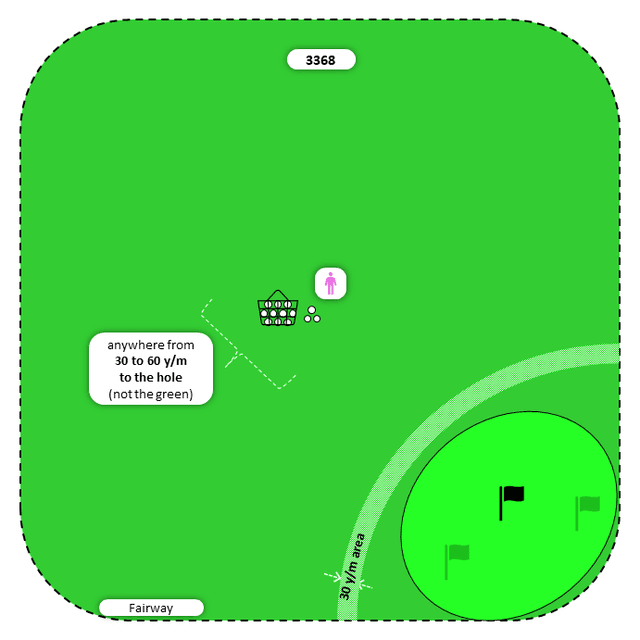 Diagram for Pitch | Fairway | Flat