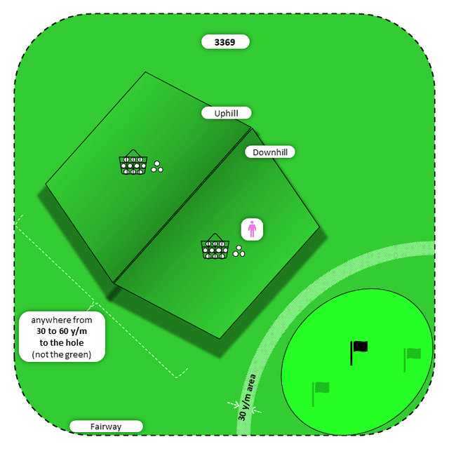 Diagram for Pitch | Fairway | Uphill/Downhill