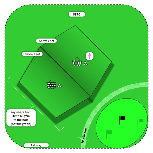 Diagram for Pitch | Fairway | Above/Below Feet