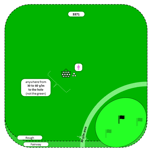 Diagram for Pitch | Rough | Flat