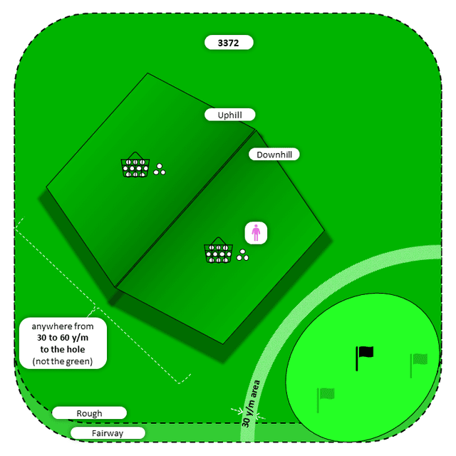 Diagram for Pitch | Rough | Uphill/Downhill