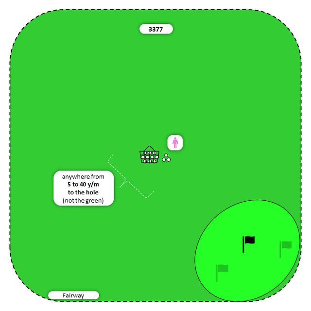 Diagram for Flop | Fairway | Flat