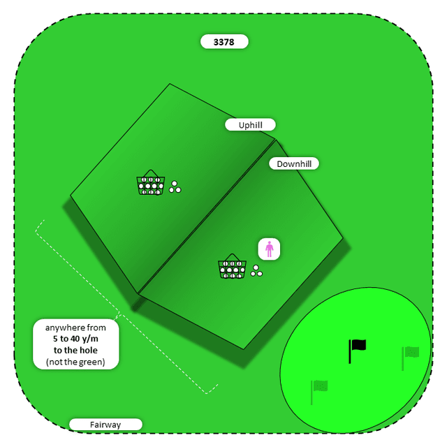 Diagram for Flop | Fairway | Uphill/Downhill