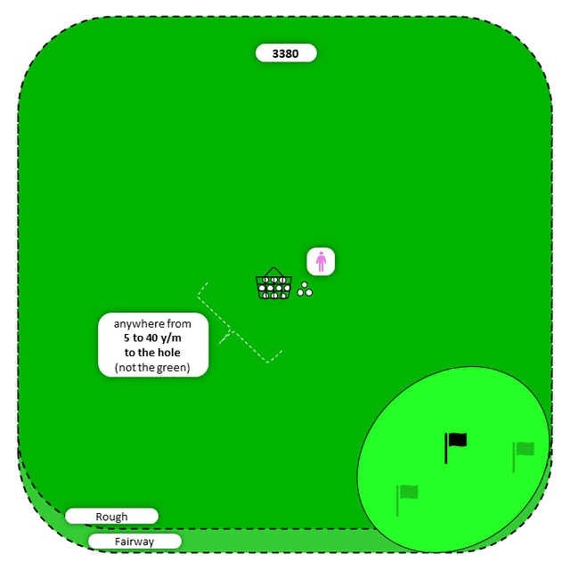 Diagram for Flop | Rough | Flat