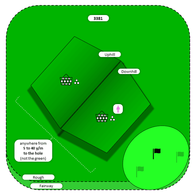 Diagram for Flop | Rough | Uphill/Downhill