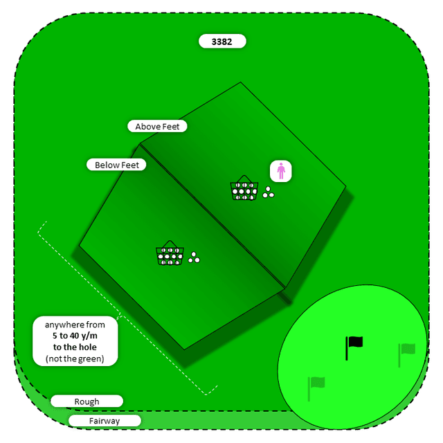 Diagram for Flop | Rough | Above/Below Feet