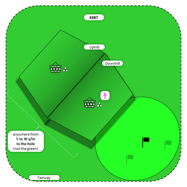 Diagram for Bump-n-Run | Fairway | Uphill/Downhill